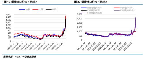 ����Ͷ��ɫ�F(tu��n)�(du��)������ú��(b��o) | ������׃����ú̿��ʎƫ��